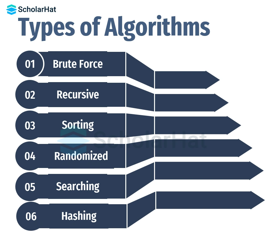 types of algorithms in data structure